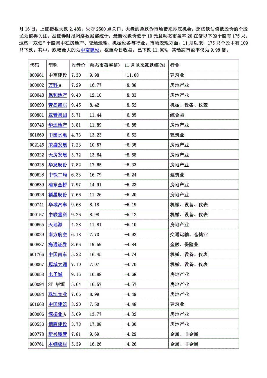 低估值股票_第1页