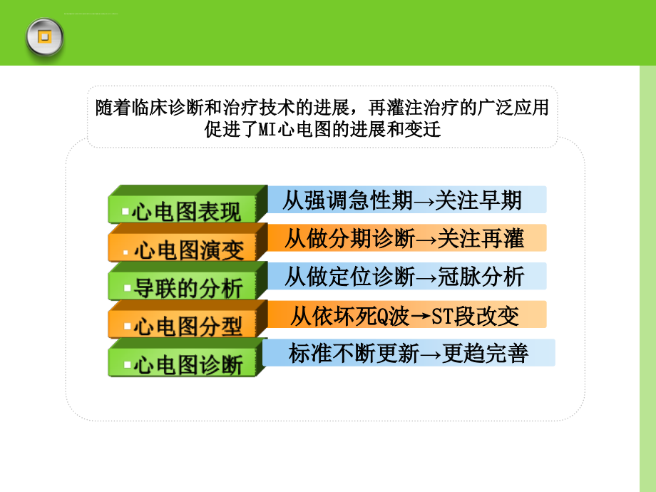 心肌梗死心电图认识与变迁课件_第4页