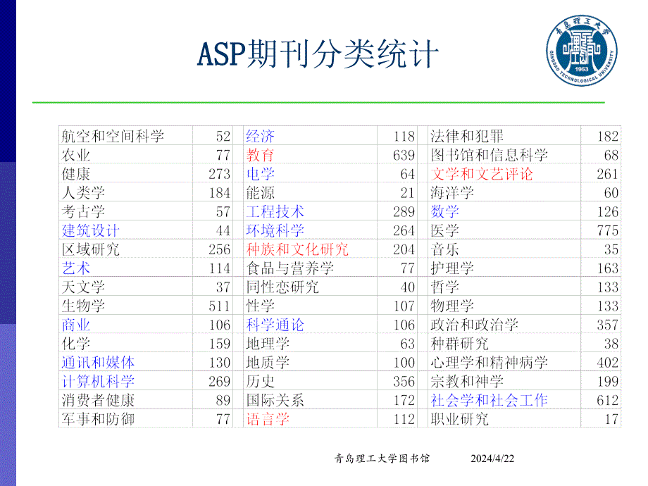 数据库使用指南课件_第4页