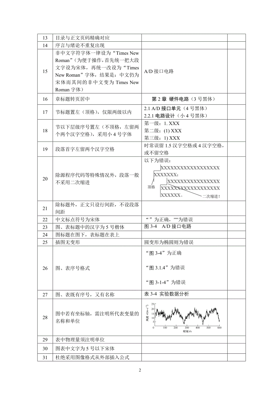 本科毕业设计格式自查明细表_第2页