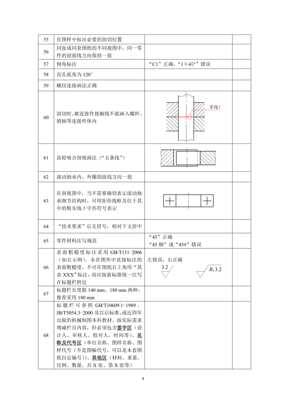 本科毕业设计格式自查明细表_第4页