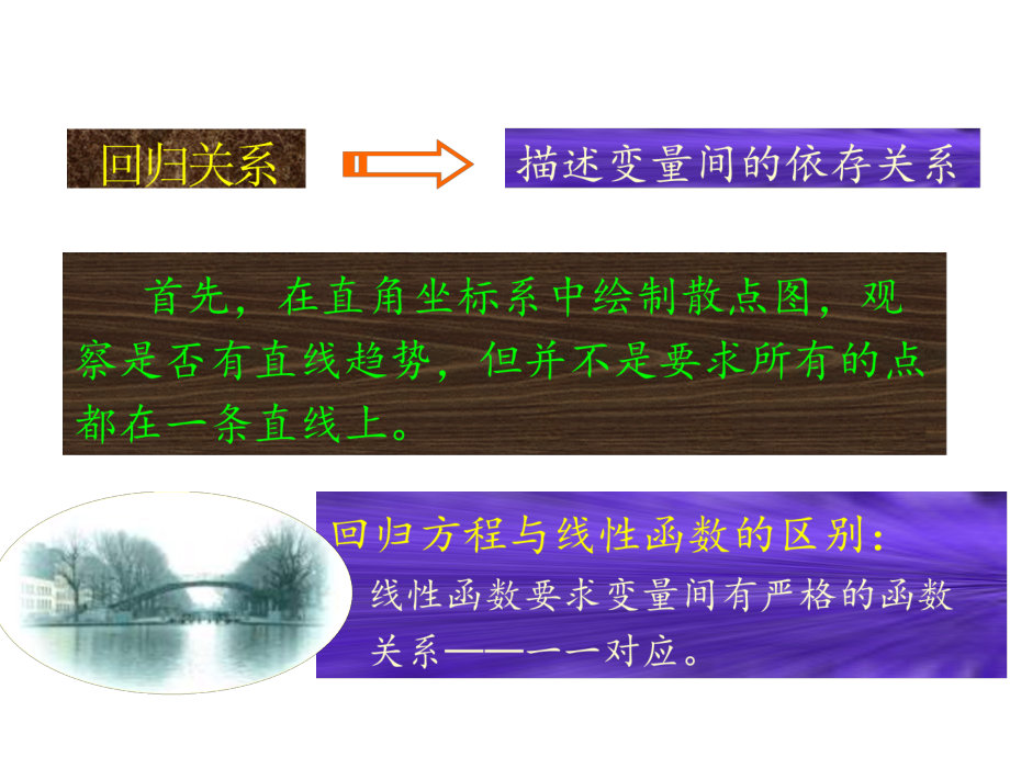 双变量回归与相关课件_第4页