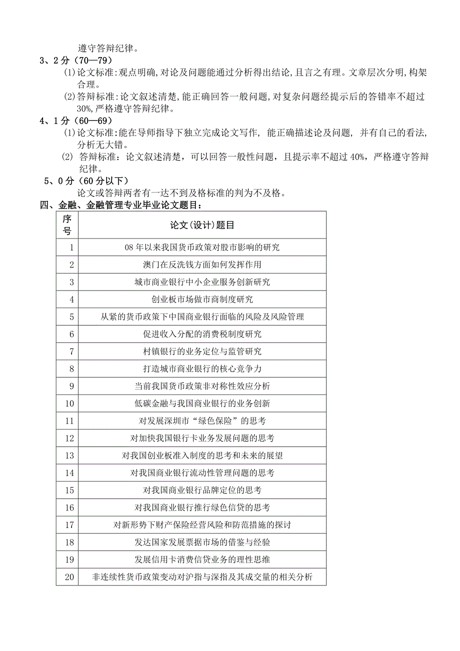 金融管理、物流管理专业毕业论文指导要求_第2页