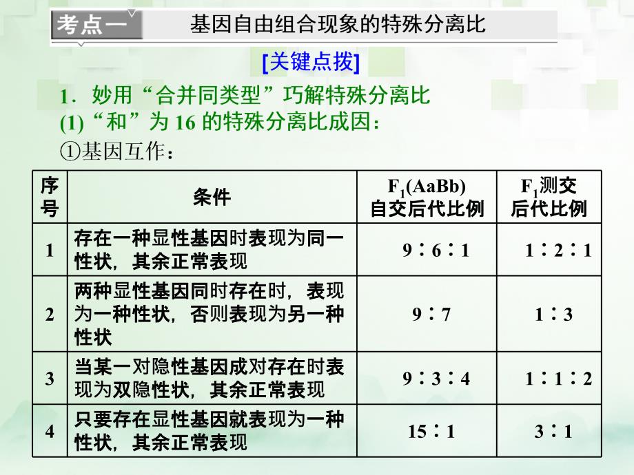 2019版高考生物一轮复习第二部分遗传与进化第一单元遗传的基本规律与伴性遗传第二讲第2课时基因自由组合定律的遗传特例课件_第4页