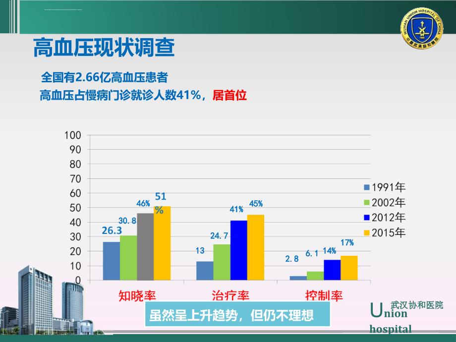 培训资料高血压病的慢病管理_第2页