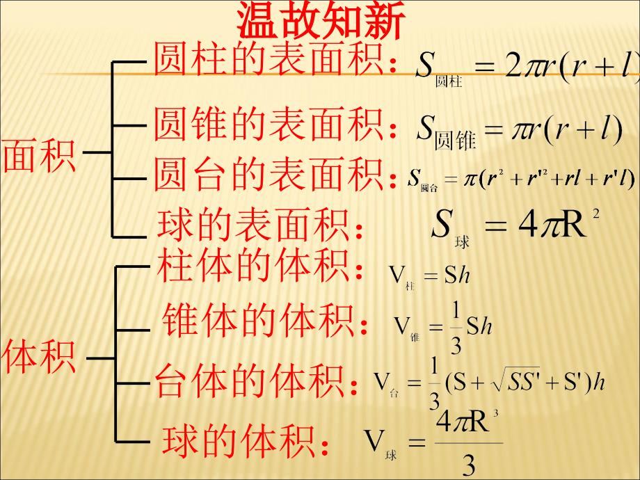 自用利用三视图求体积表面积_第1页