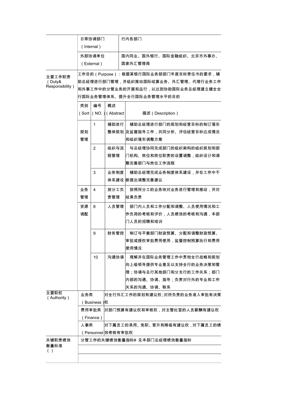 岗位说明书编制举例_第4页