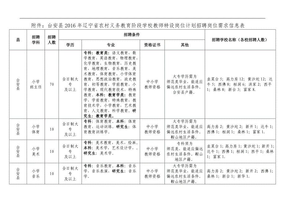 2015年鞍山市农村义务教育阶段学校教师特设岗位计划招…_第1页