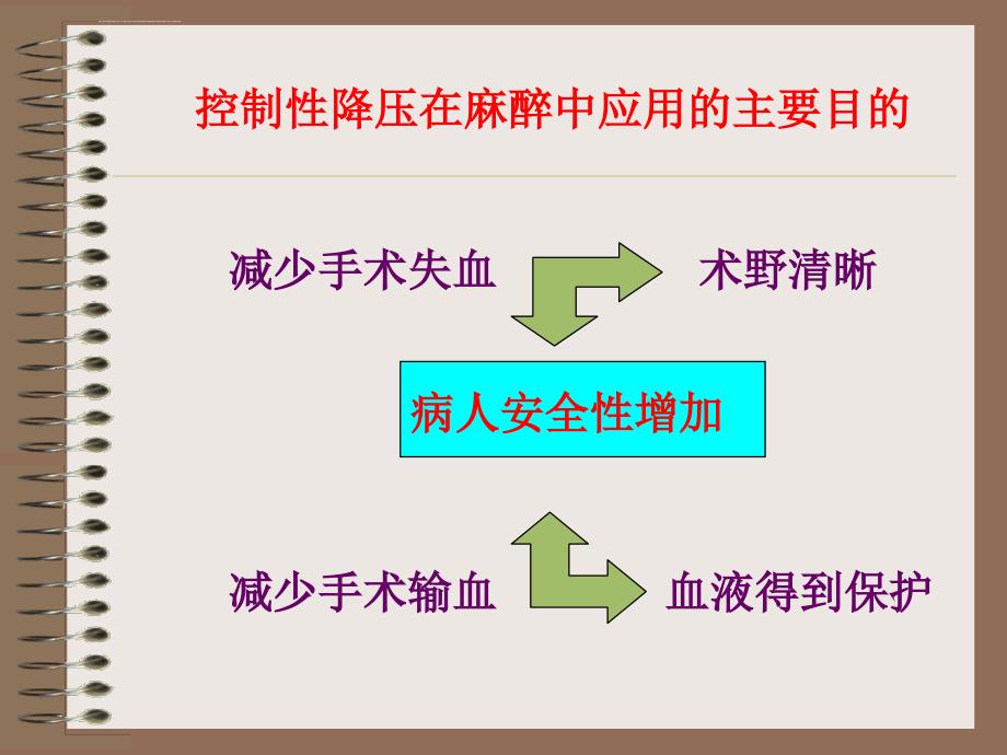 控制性降压在麻醉中的应用课件_第3页