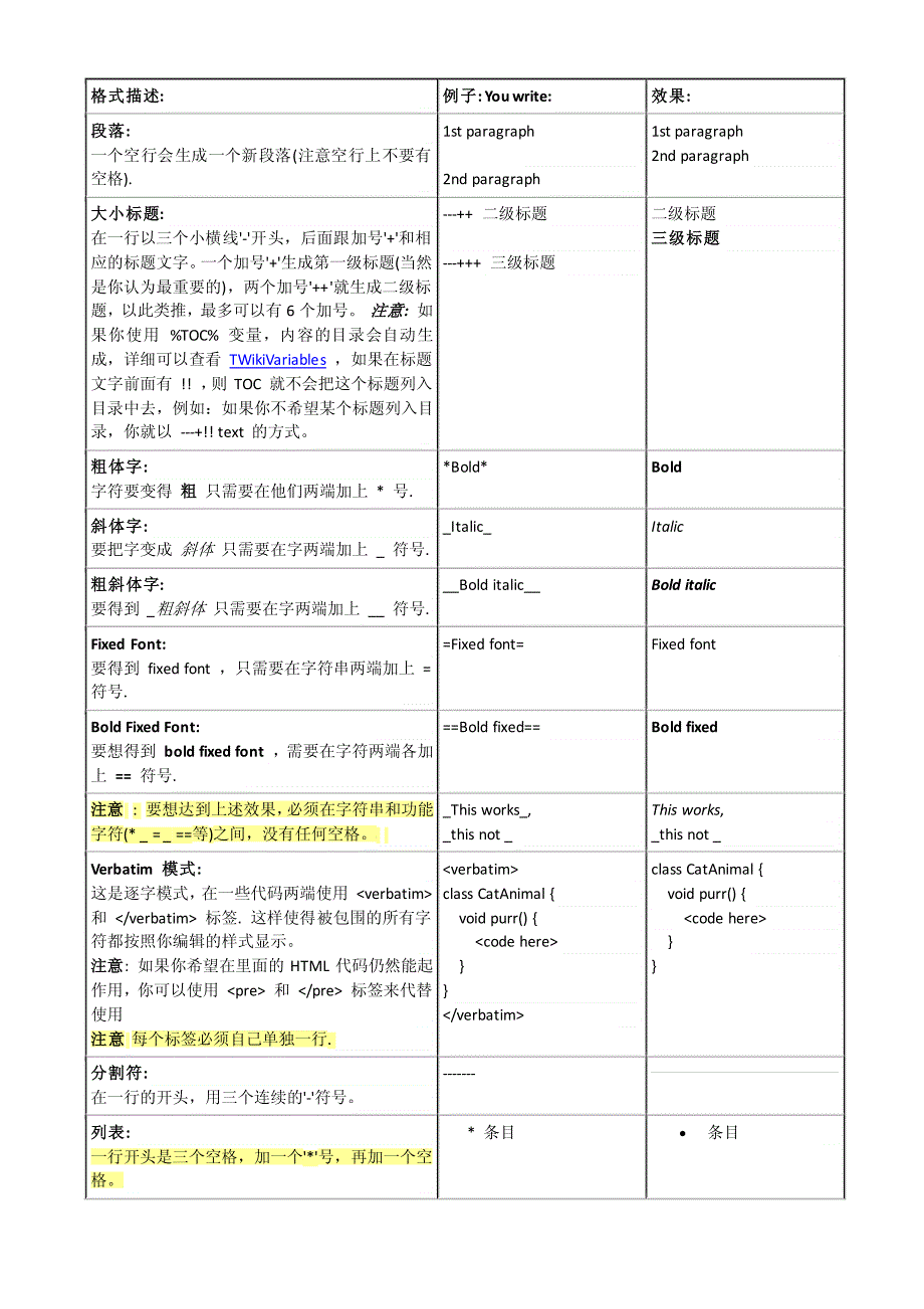 twiki使用帮助文档_第1页