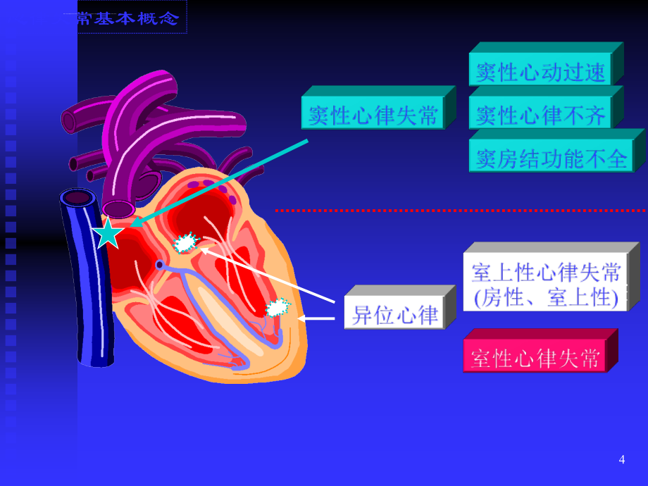 关于药物治疗心律失常课件_第4页