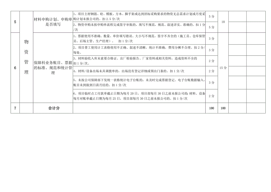 物资管理检查评分表_第3页