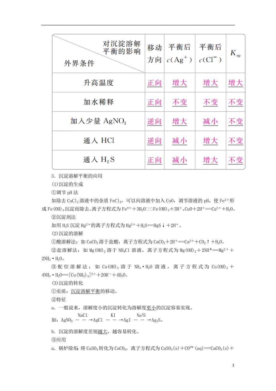 2019版高考化学一轮复习第8章水溶液中的离子平衡第4节难溶电解质的溶解平衡学案_第3页