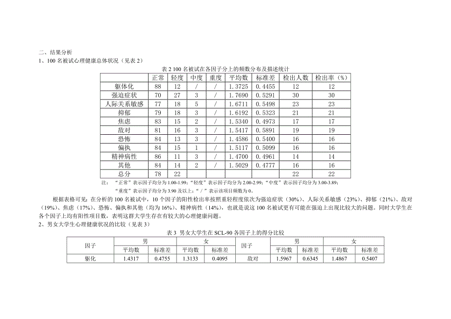 论文----关于盐城师范学院部分学生的心理健康状况的调查_第2页