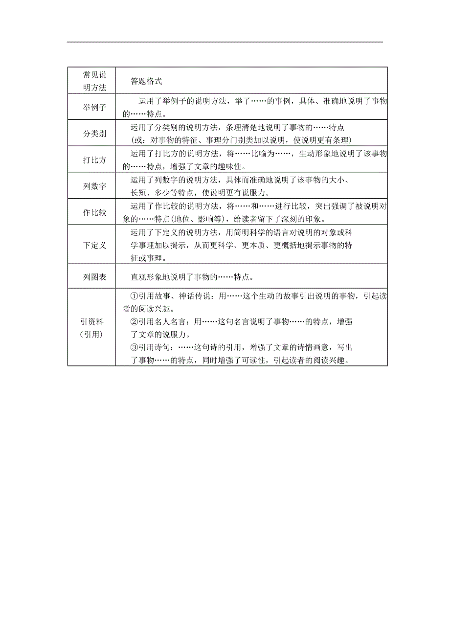 江苏省滨海县第一初级中学2015年度九年级语文一轮复习导学案16_第2页