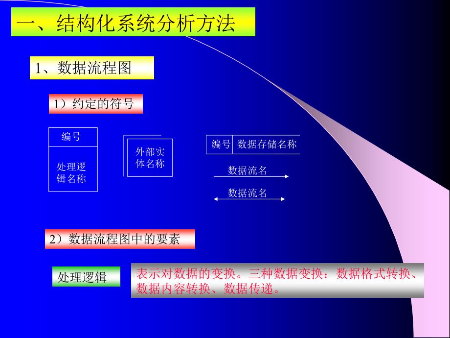 第六章结构化分析与结构化设计_第3页