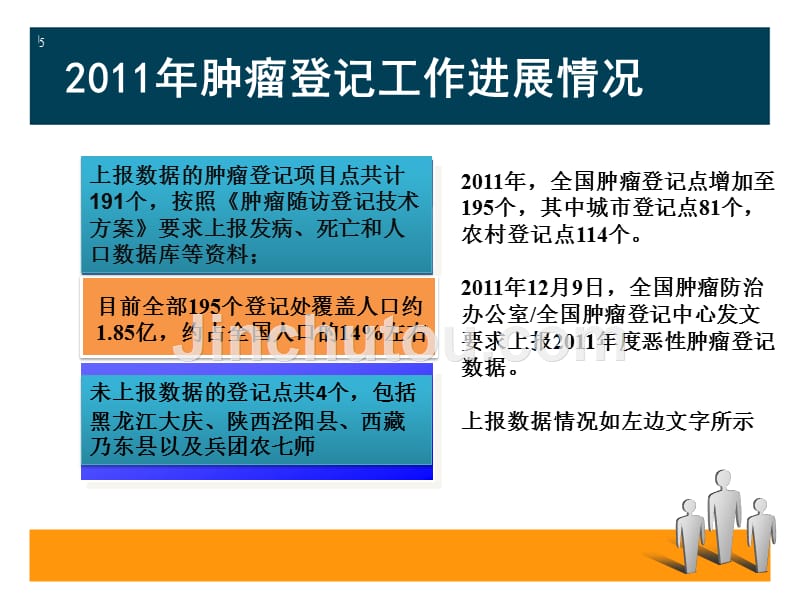 工作总结及肿瘤登记报情况课件_第5页