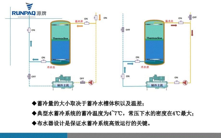 源牌水蓄能技术_第5页