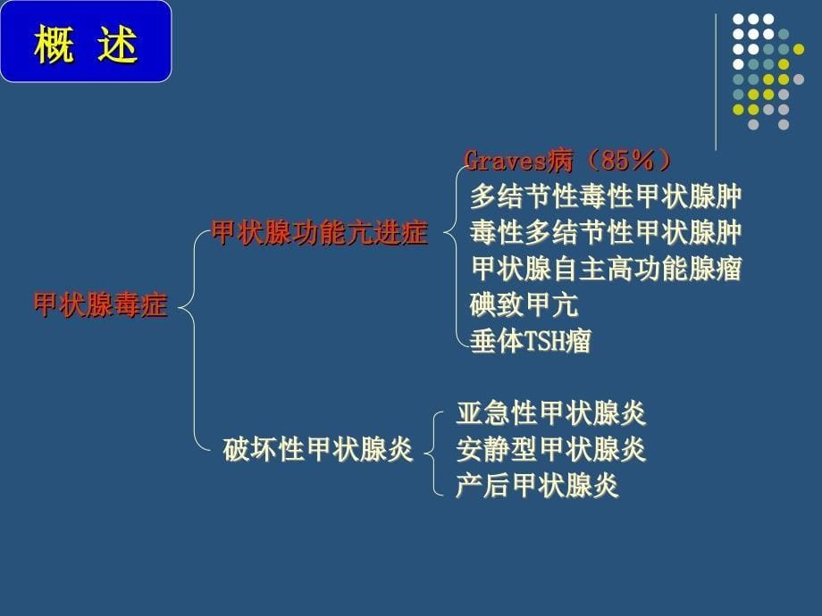 医学甲状腺激素与肝脏进修_第5页