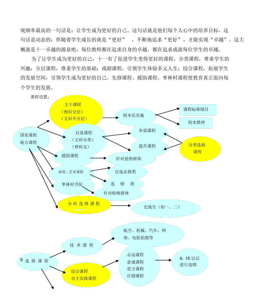 -让每位学生成为最好的自己_第2页