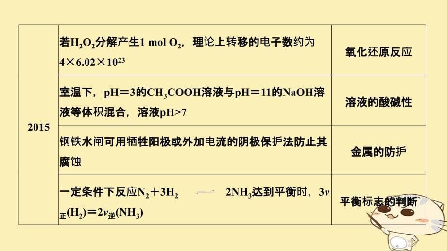 2019届高考化学一轮复习专题六溶液中的离子反应专题提升课件_第5页