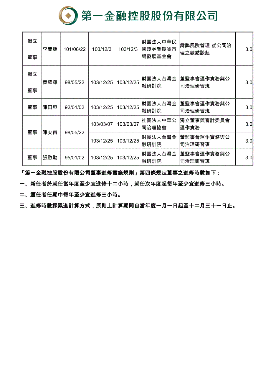 董事及監察人進修情形_第4页