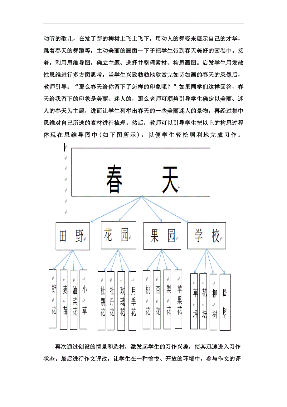 思维可视化在小学作文教学中的运用--论文p9_第4页