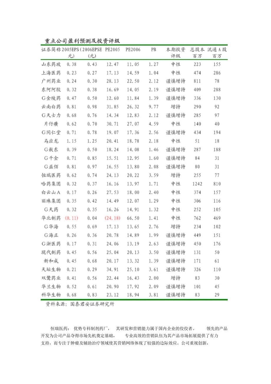 中药优势品牌具有稀缺性是投资目标_第5页