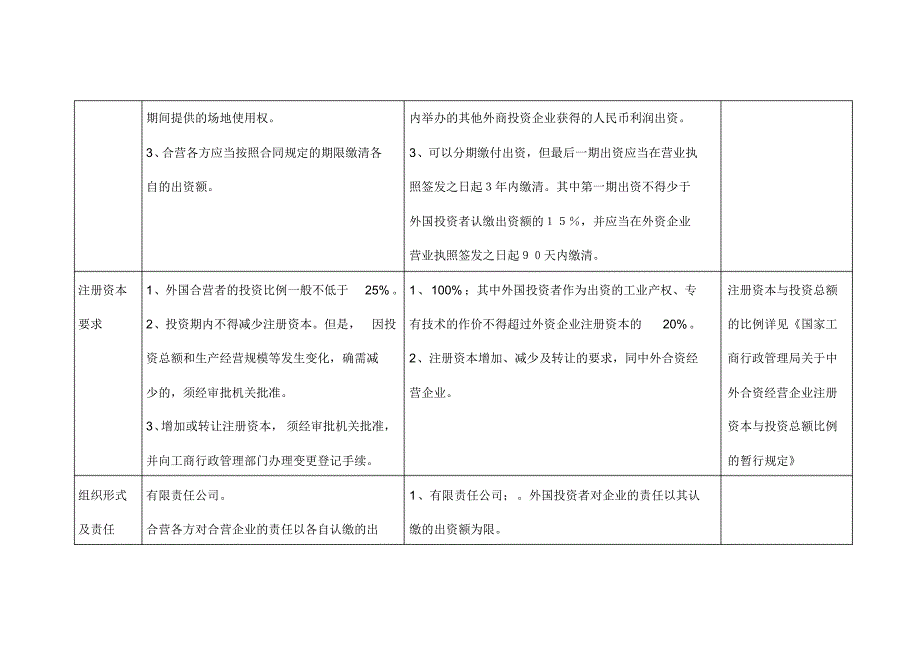 中外合资企业与外资企业的比较_第3页