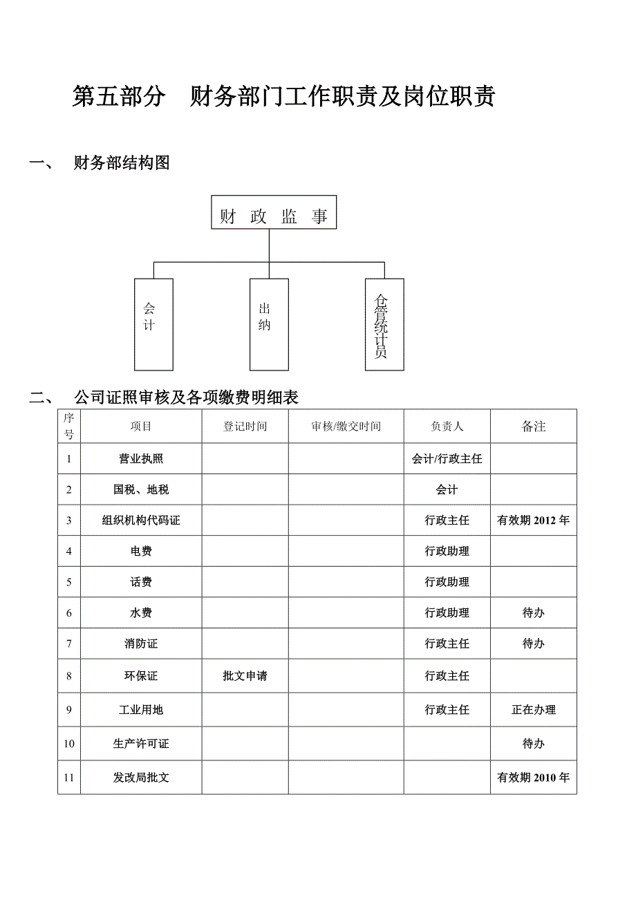 财务部门工作职责及岗位职责_第1页