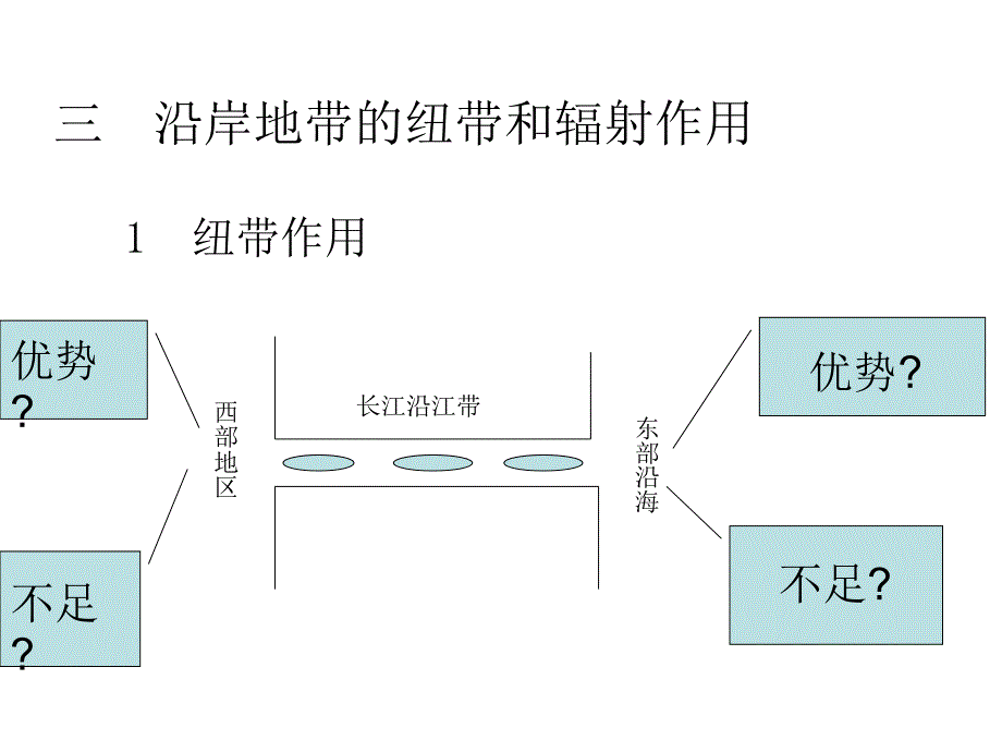 八年级地理长江沿岸地带—以河流为生命线的地区_第4页