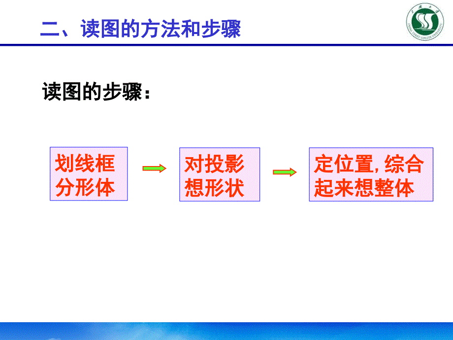 第24讲读组合体的方法和步骤_第2页