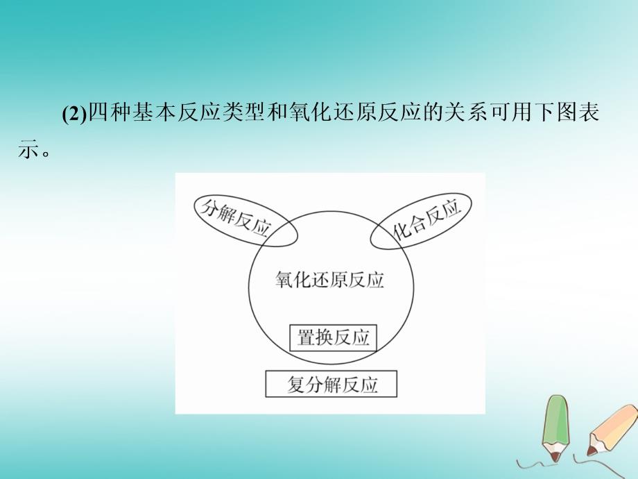 2019版高考化学一轮复习第7讲氧化还原反应课件_第4页