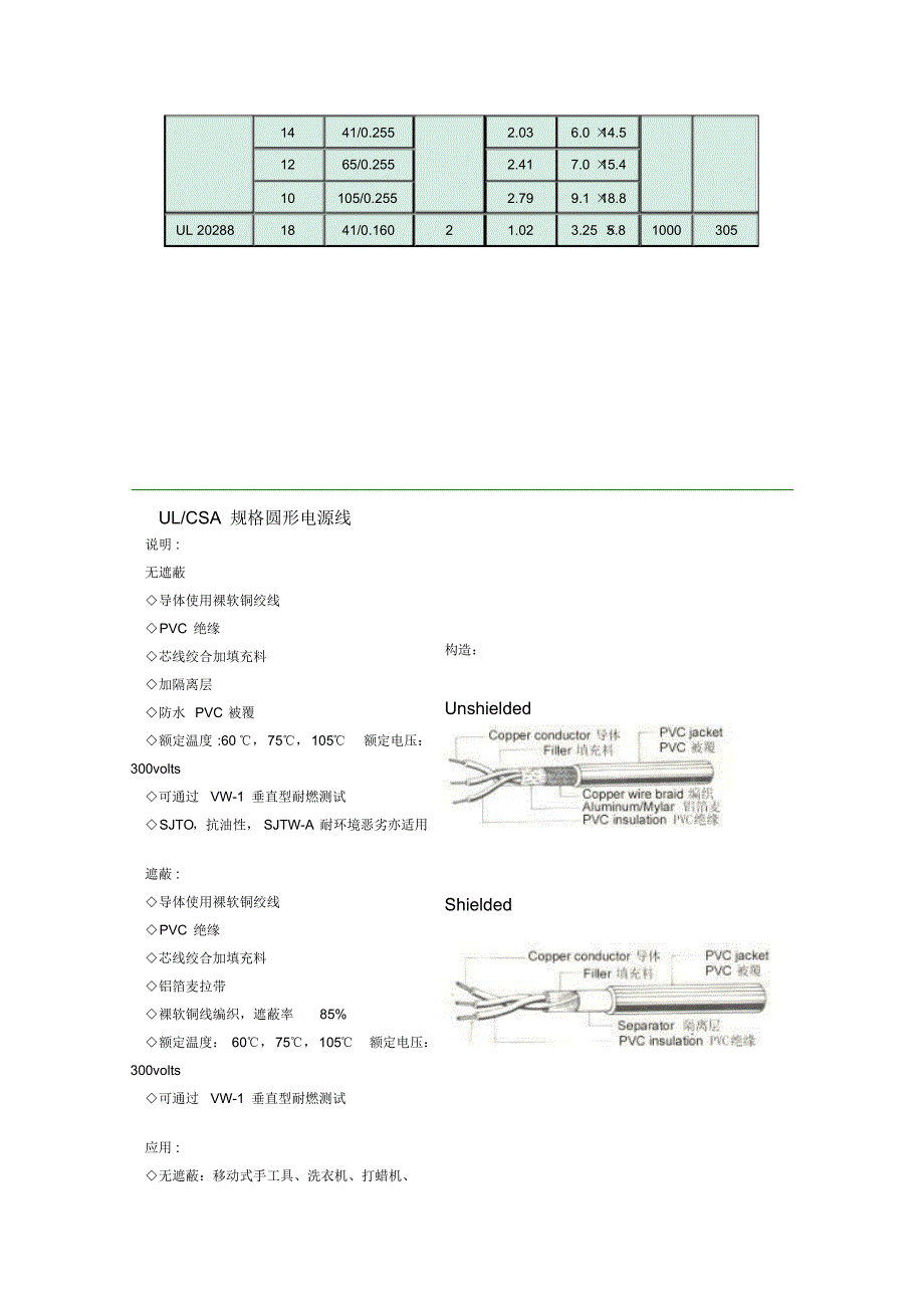 UL规格平行电源线_第2页