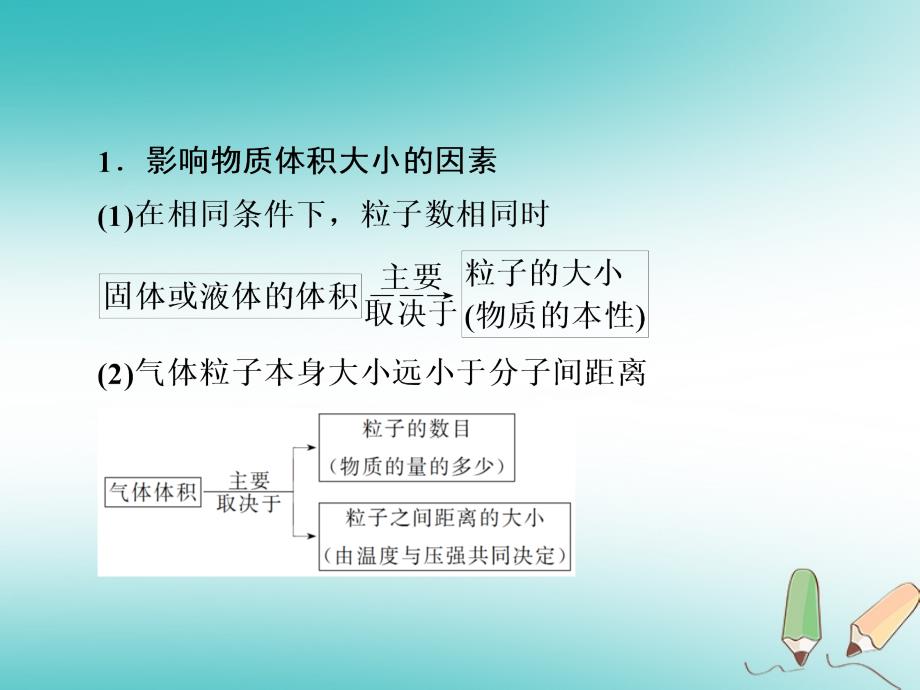 2019版高考化学一轮复习第2讲气体摩尔体积阿伏加德罗定律课件_第3页