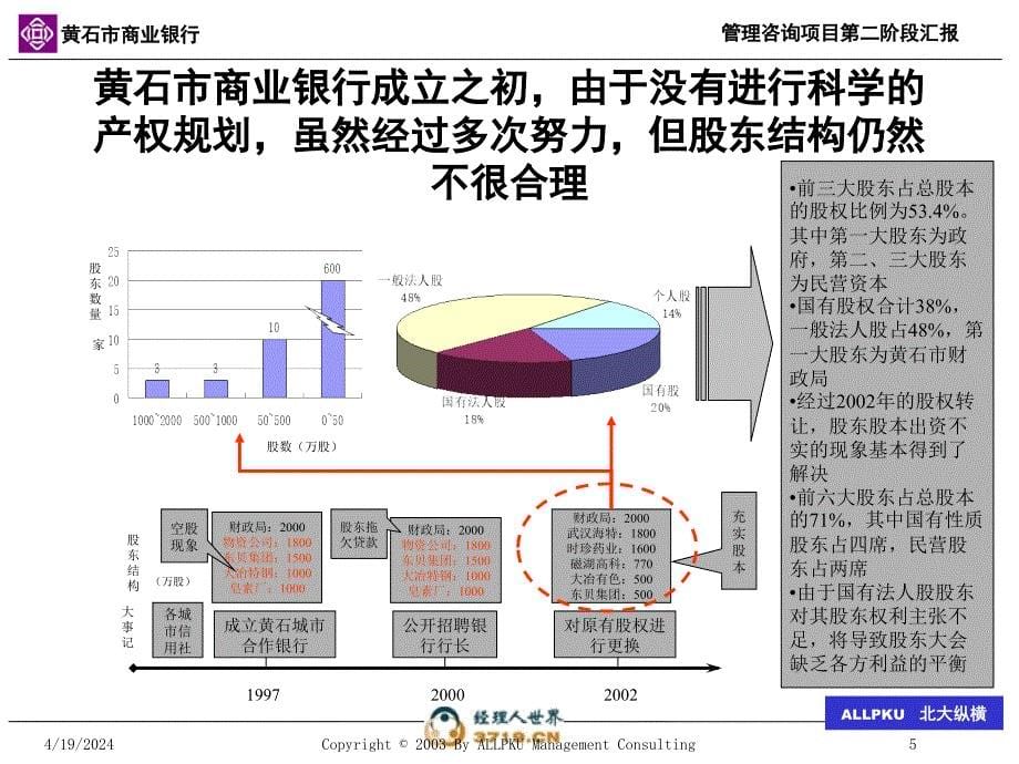 黄石市商业银行产_第5页