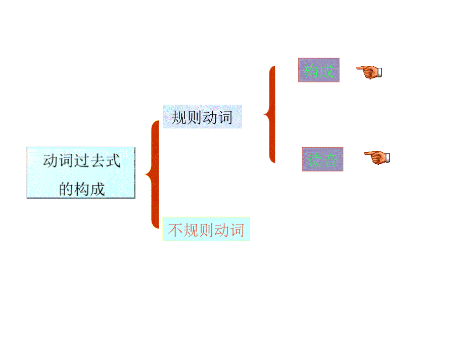 绿色上教版英语五下module3《unit2differentnoises》课件_第3页