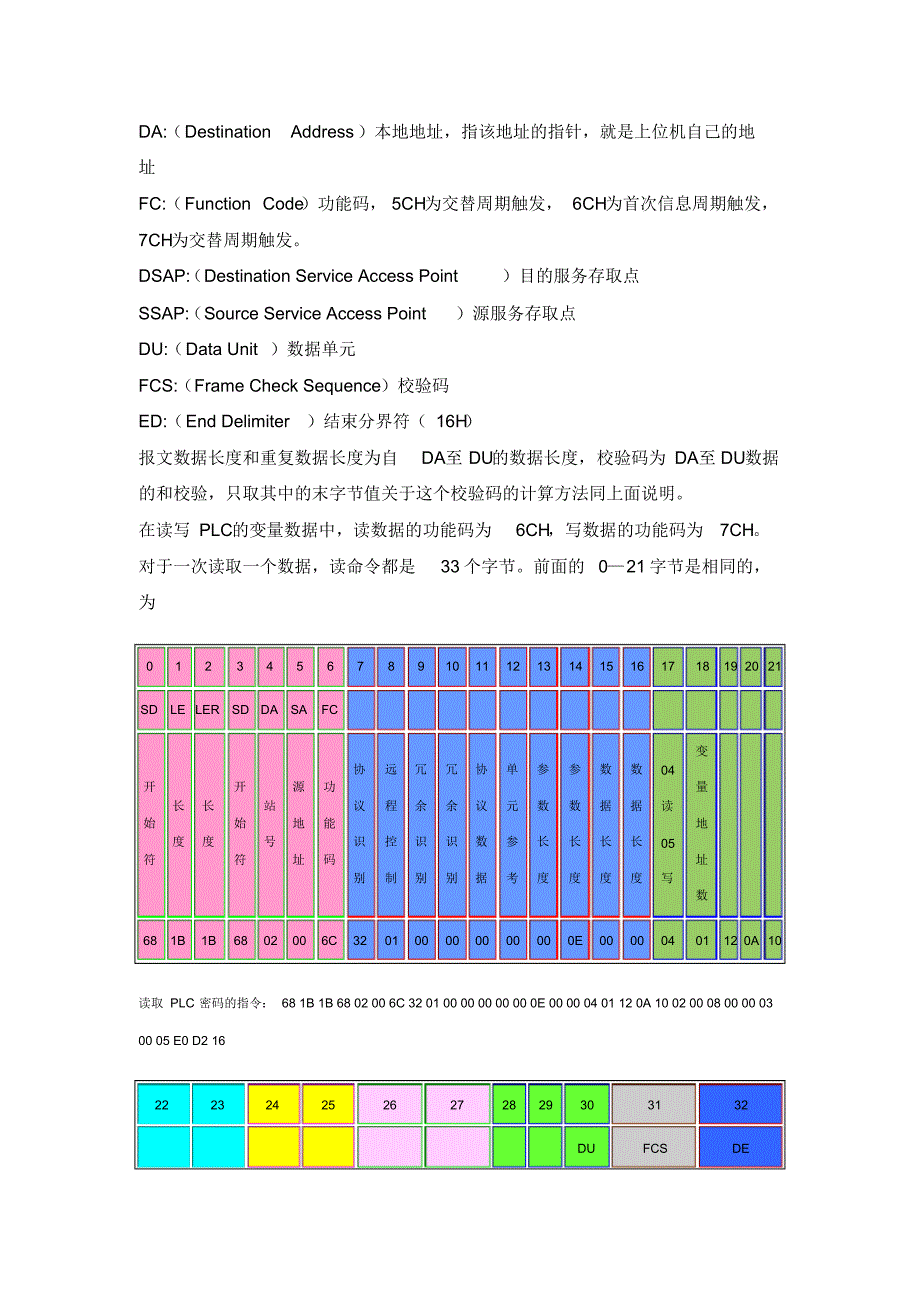 Siemens_PPI_串口通讯协议分析_第4页