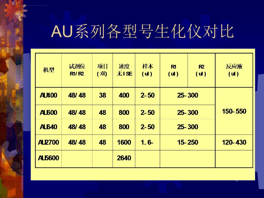 全自动生化仪简介_第3页