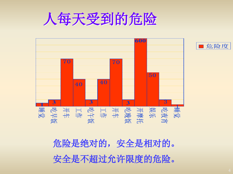 安全管理讲座（十八）_第4页