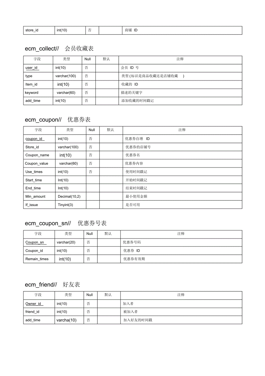 ecmall数据字典_第3页