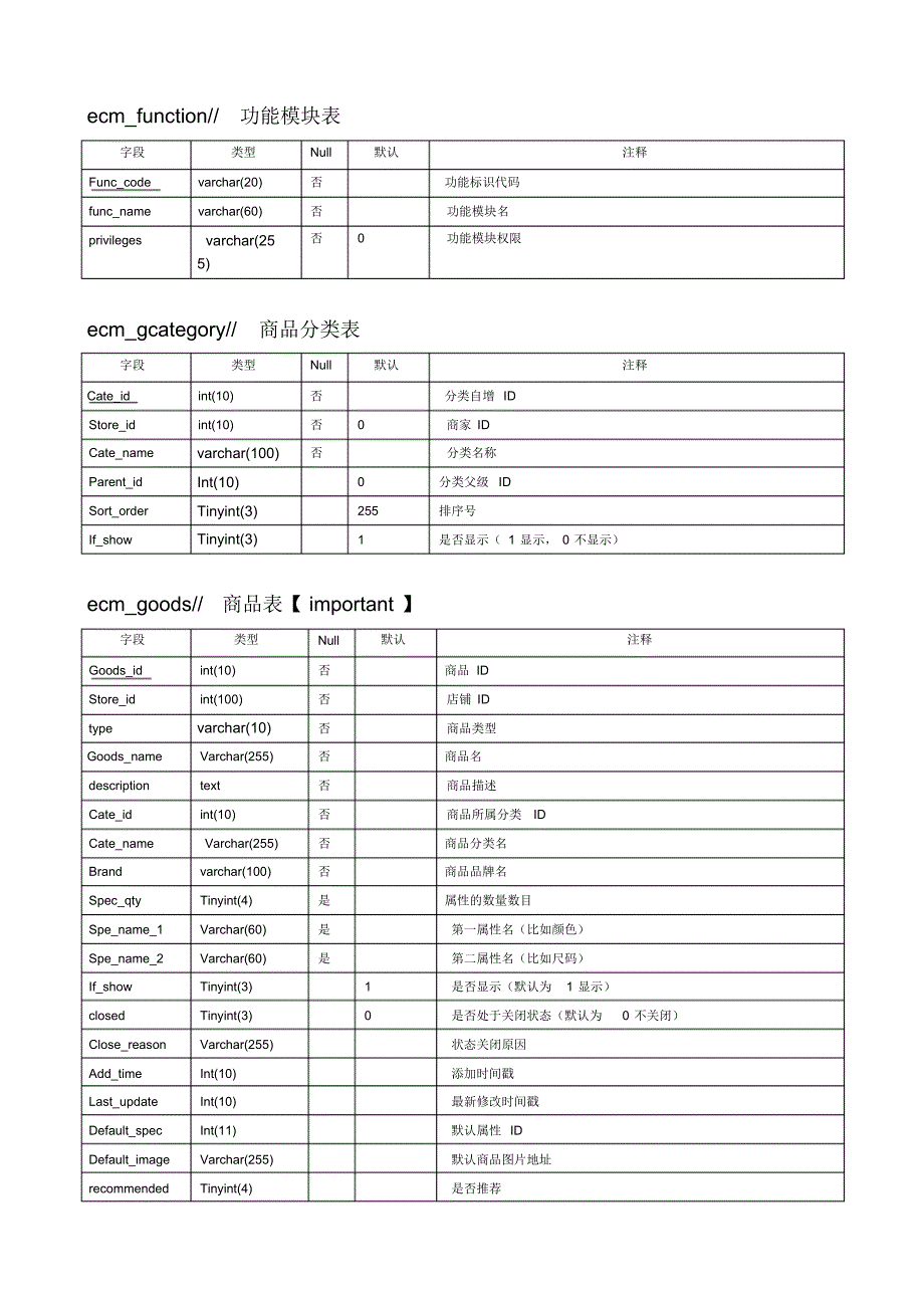 ecmall数据字典_第4页