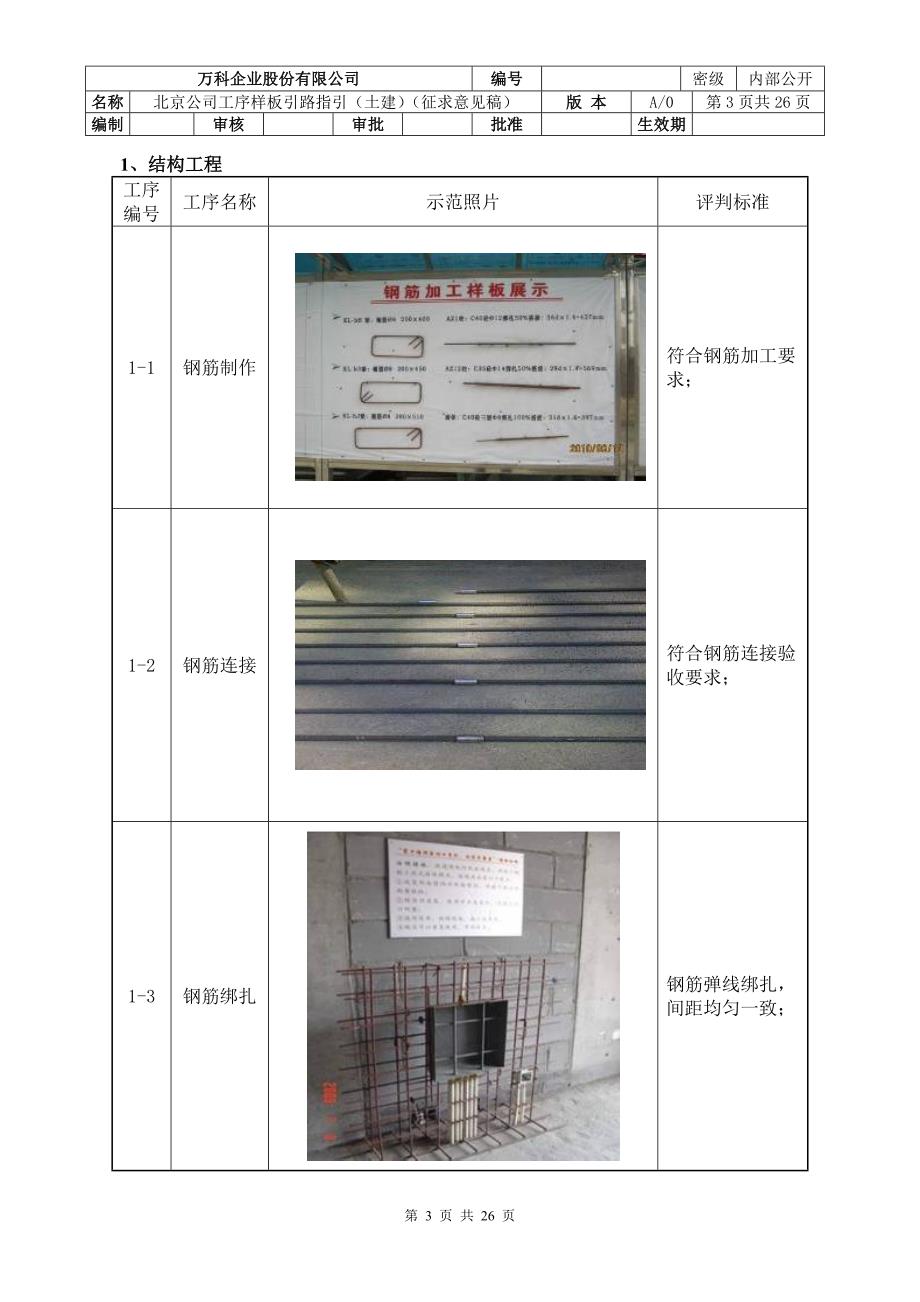 北京公司工序样板引路指引(土建)(征求意见稿)_第3页