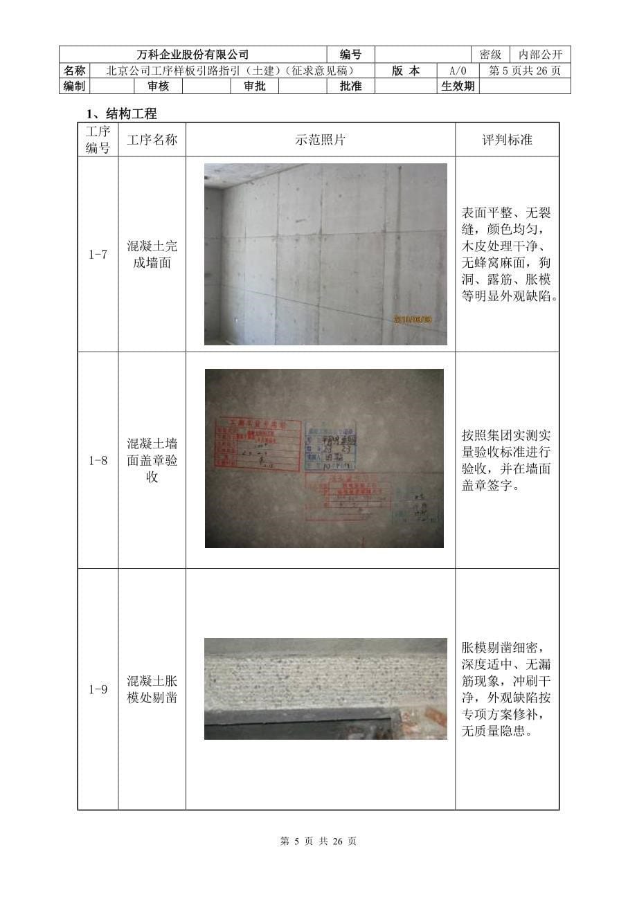北京公司工序样板引路指引(土建)(征求意见稿)_第5页