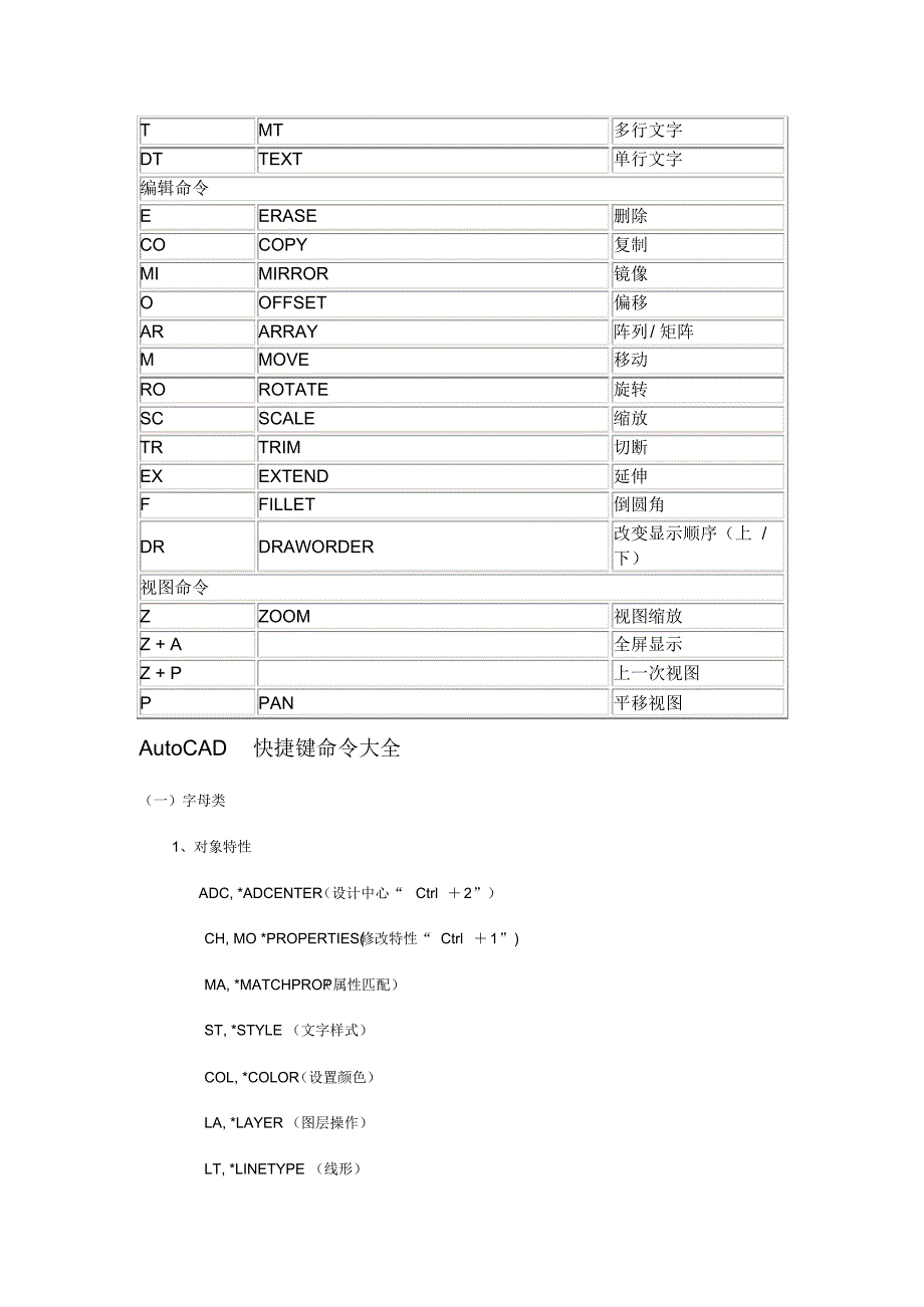 AutoCAD命令缩写一览表_第2页