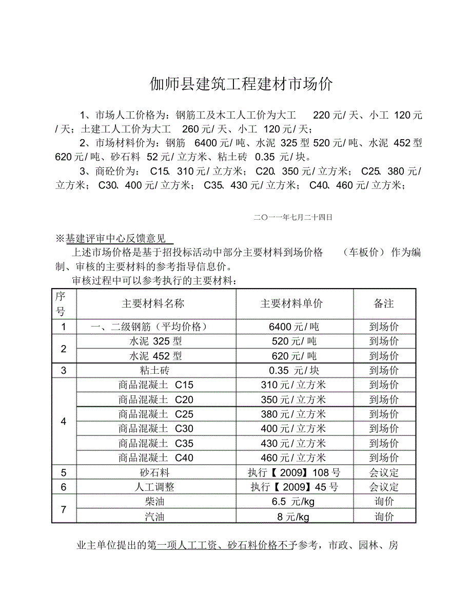 伽师县建筑工程建材市场价_第1页