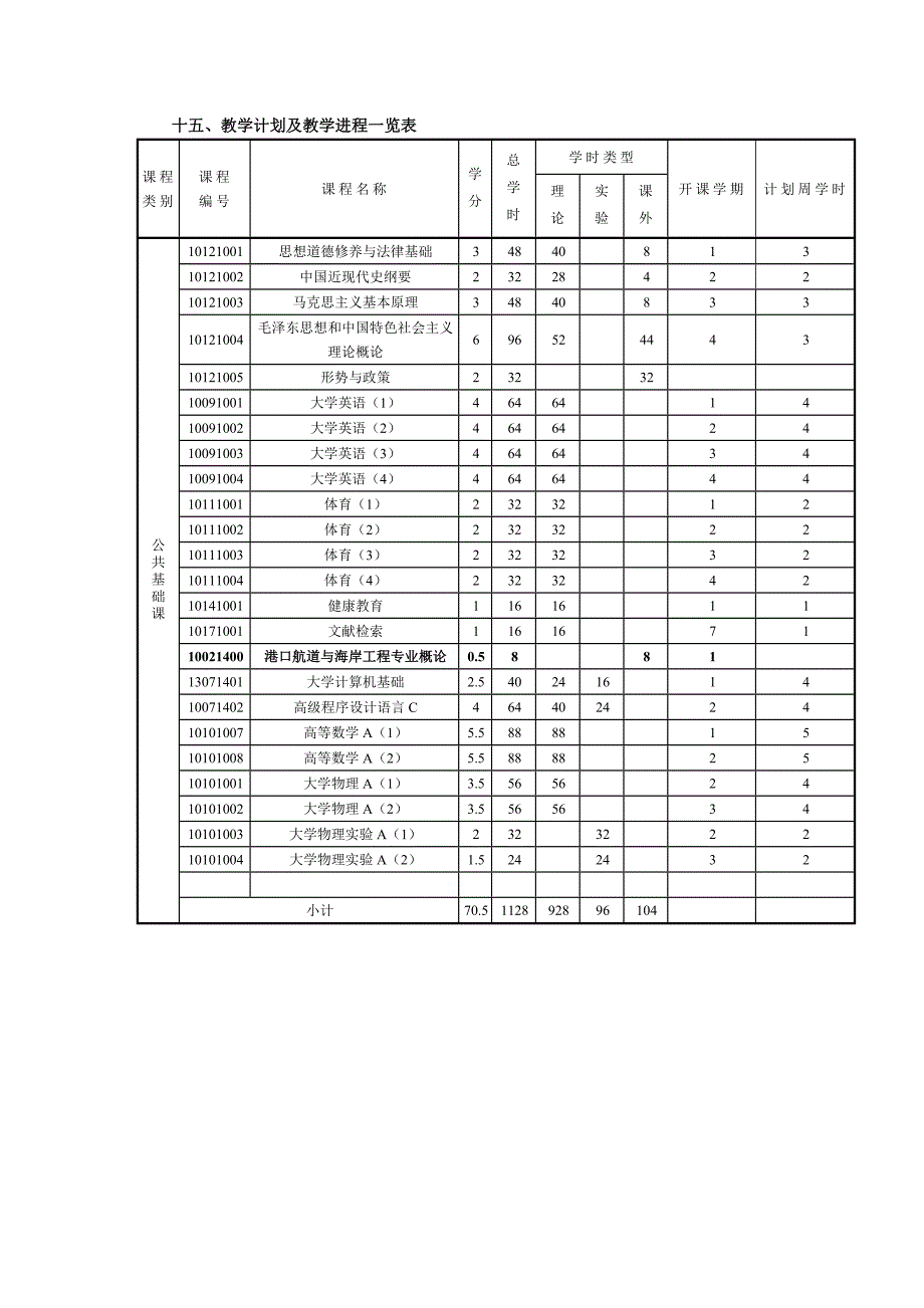 十二,各类课程学时,学分结构表_第4页