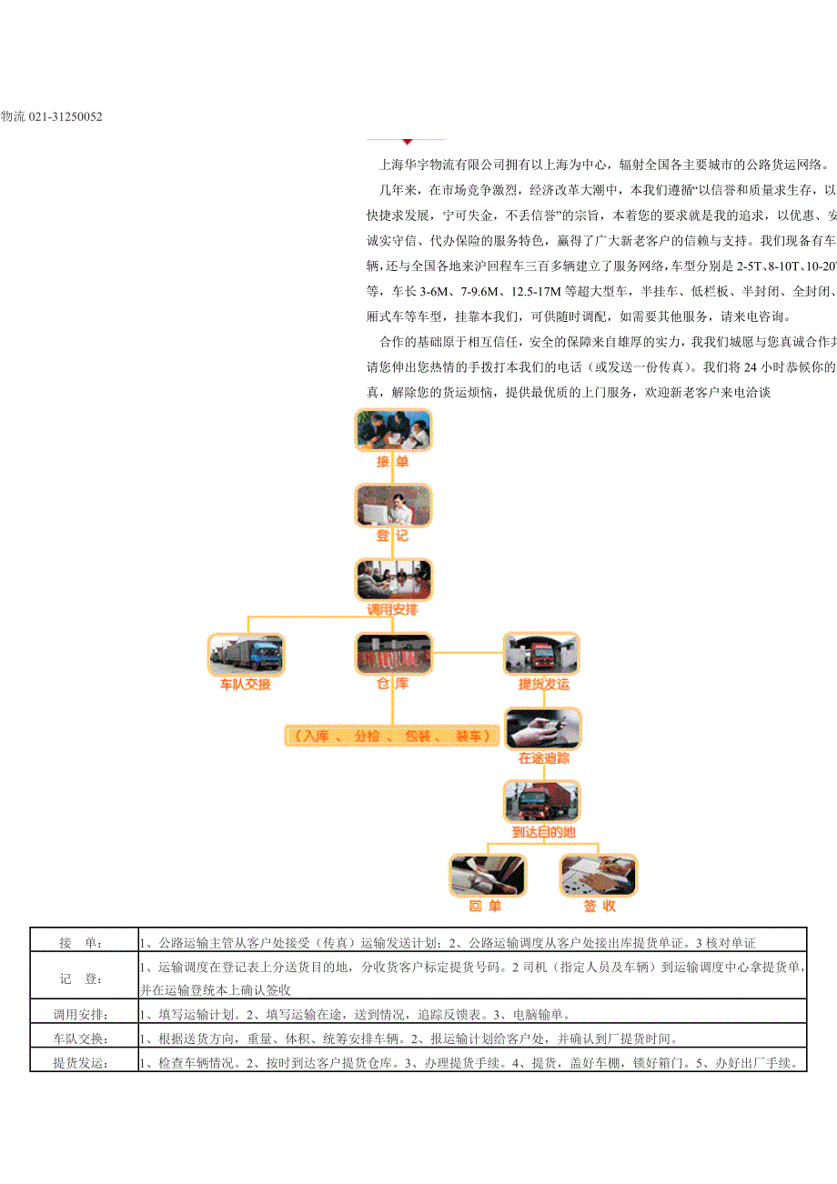 上海卢湾区华宇物流公司电话_第1页