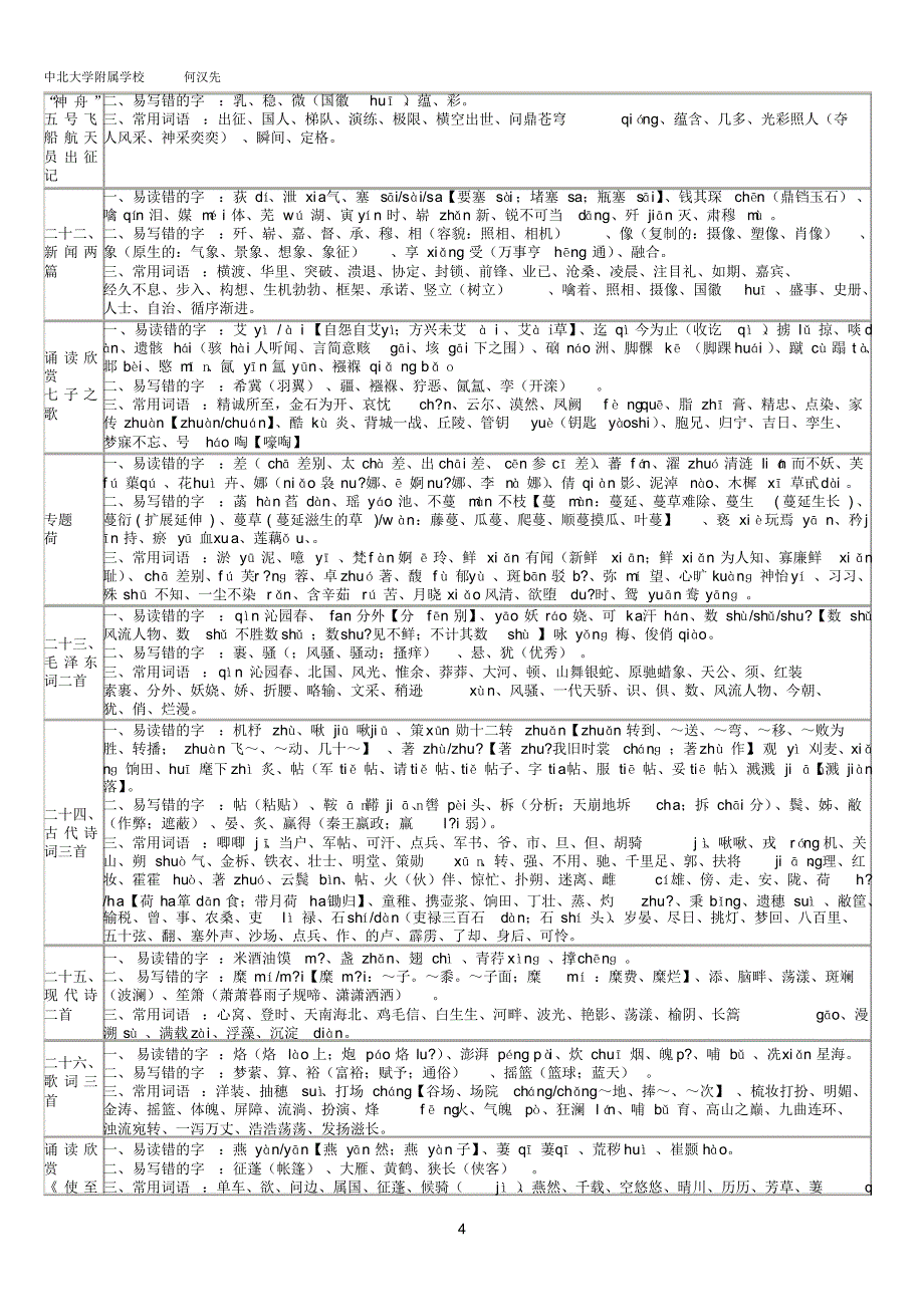 七年级语文下字词总表_第4页