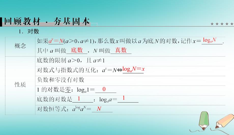 2019版高考数学微一轮复习第二章函数、导数及其应用第5节对数函数课件理_第2页